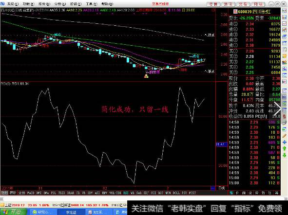 系统默认的参数是6,12,24