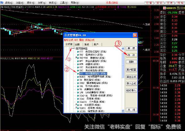 股价或指数不断下跌