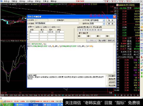 RSI一波一波地逐阶下降