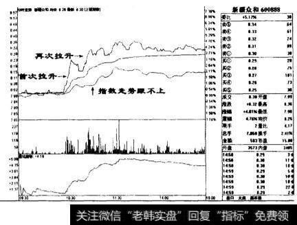 新疆众和(600888)的分时走势图