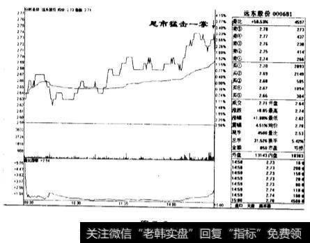 股价走势图