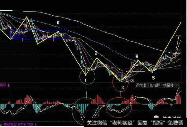 川大智胜30分钟图谱