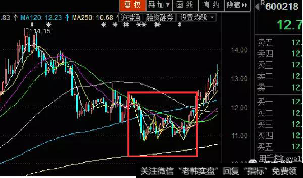 全柴动力在2014年12月中旬到2015年2月上旬的日线图谱