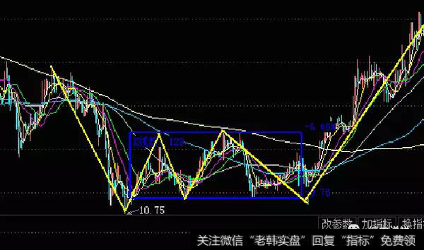 全柴动力对应的30分钟走势谱图