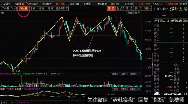 上涨过程中通过中枢盘整即转折向下的实例图谱