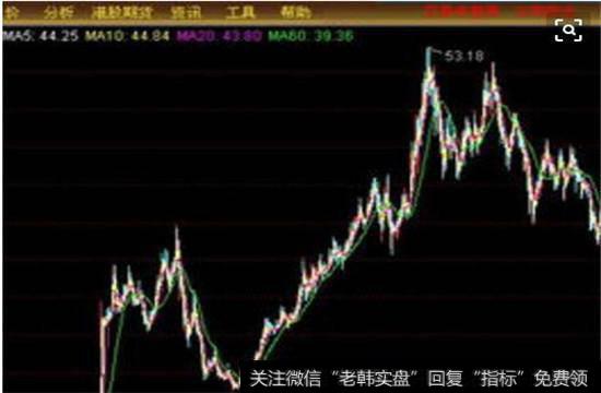 配股融资的收益大