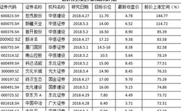 2018应如何选择低价潜力股？2018年低价潜力股有哪些？列举股价具备上涨空间的低价股