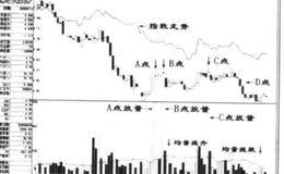 全新的股价走势分析方法九：底部放量分析