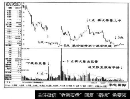 股价三个不同阶段