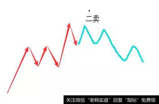 第三类买卖点转化为性质相反的二类买卖点