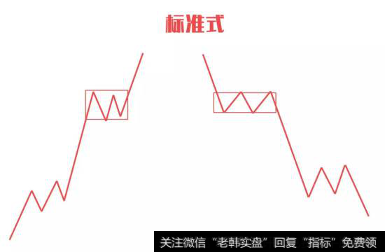 五根线段形成标准盘整中枢