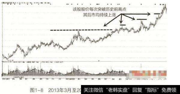 2013年3月至2015年4月横店东磁K线图