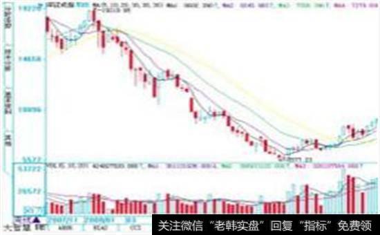 股票流通盘走势图