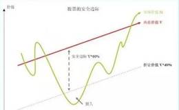 投资秘诀分享，如何准确判断股票拉升？有什么特征？