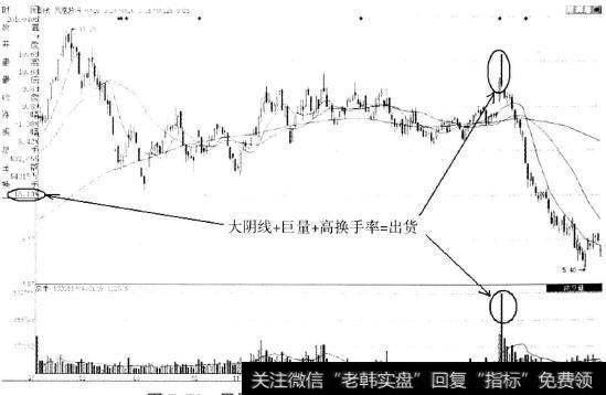 <a href='/hskjr/196887.html'>凤凰股份</a>(600716)<a href='/t_40860/'>大阴线出货</a>