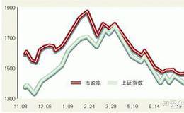 如何使用基本面分析估值股票？