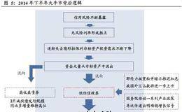 基本面分析常用估值方法的错误使用？如何正确使用基本面分析的常用估值方法？