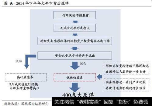 如果对基本面分析的估值方法进行误用，就很难得到利润回报。