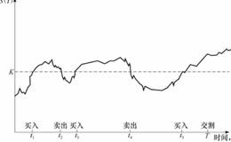 期权止损交易策略是什么？套利的止损原则是什么？