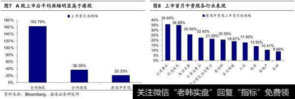 港股破发率超过两成，高估值股破发率更高