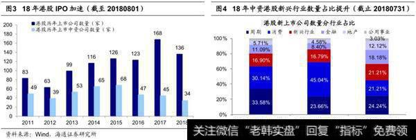 港股IPO加速，小米破发