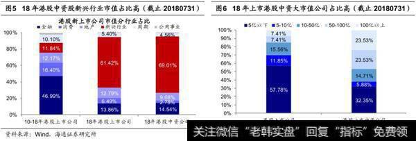 港股IPO加速，小米破发1