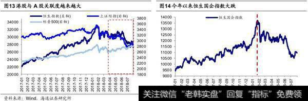 中期圆弧磨底还需要时间