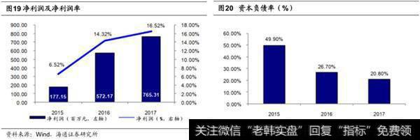 易居企业控股交易服务领军者，开启业务新篇章