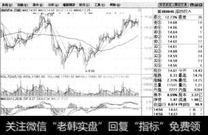 主力打压股价时往往力度很大，一般是长阴线伴随着巨大的成交量。特意制造恐怖气氛。例如，深纺织A(股票代码为000045)在2010年7月2日出现一次庄家打压操作，突然出现一根长长的下影线，造成猛然下降的走势。