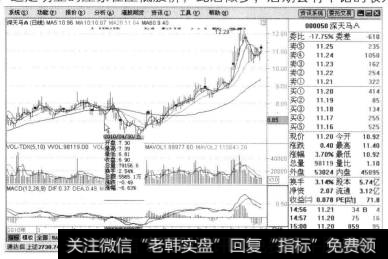 系统进入深天马A的个股K线图。在2010年4月30日时，该股突然出现一个长阴线，并且伴随大量的交易。此时给炒股者很大的压力，很多人开始出售，后面又有一点回涨现象，然后又出现下跌，这是明显的庄家在压低股价，此后做多，后期会有不错的收入。