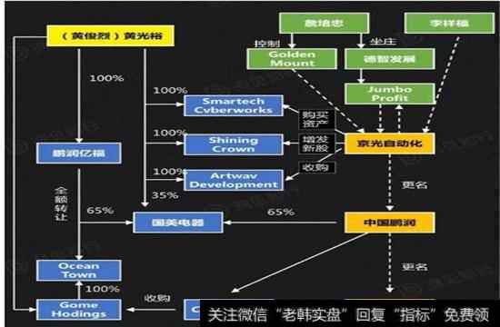 国美香港借壳上市