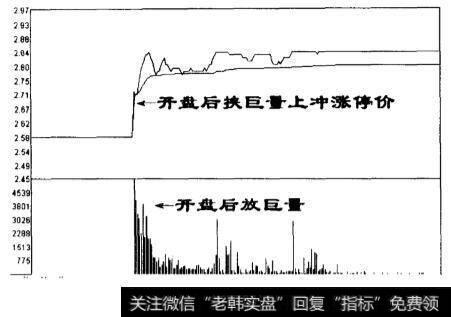 2005年7月12日襄阳轴承(000678) 的当天走势图