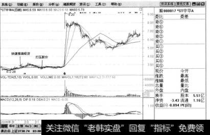 例如股票*ST中华A(股票代码为000017),在进过一段快速推高后吸货,为了迷惑投资者,后期又出现了打压股价的过程,然后出现了快速的上涨。