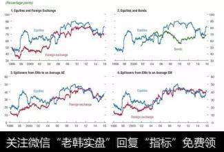 基本面有着基础性、决定性作用，同时也具有非标准性和不确定性特点。