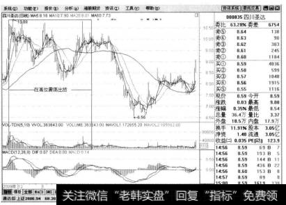 例如个股四川圣达(股票代码为000835)在2009年11月21日到2010年3月即日就出现了这种形态，股价在发生震荡的过程中，伴随着3次巨大的成交量，庄家已经将手中的股票缓缓抛出。