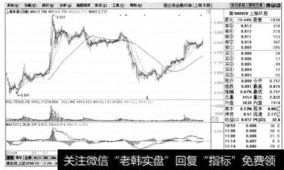 例如股票上柴B股(900920)，该股在2009年11月5日开始急剧上涨，在短短的2周的时间内涨幅超过45%,然而在2009年11月19日以后，股票又出现下跌过程。由于该股在前面的上涨过程属于短期之内单边上扬的走势，因此，凡是在上涨过程当中追涨的投资者，如果没有及时跑掉，损失会非常惨重。