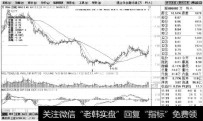 遇到单边上扬的趋势要及时出手。例如万科A(000002),该股在2009年10月22日开始反转下跌,在3个多月的时间内跌势修烈,一直跌到2010年2月8日均价线才获初步支撑。之后,该股进入横盘整理阶段,但是到4月6日,又出现新的下跌趋势。由于该股在前期的上涨也属于短期之内单边上扬的走势,因此,凡是在上涨过程当中追涨的投资者,一旦没有及时抛出手中的股票,损失都会非常惨重。