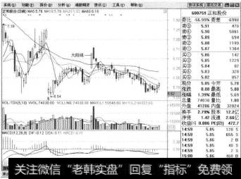 例如正和股份(股票代码为600759)在2010年6月22日到10月1日的日K线图中，在股票进入弱势，在8月17日出现大阳线并出现短暂的回升，此时投资者应果断卖出股票，如果购买股票，会被深度套牢。