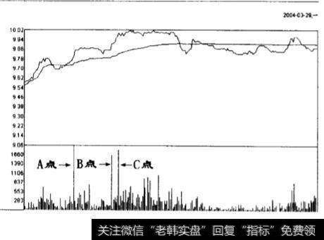锡业股份(000960)当时的分时走势图