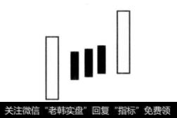 K线上升三部曲是持续组合形态，指一根长阳线后接三根较小的阴线，再接一个大阳线的组合。这是典型的震荡洗盘手法，表示后市将会继续上涨。