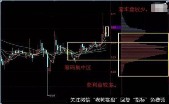 新密集峰增大的同时，原密集峰迅速减少