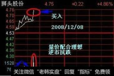 量价健康，拉升放量，属于买入信号
