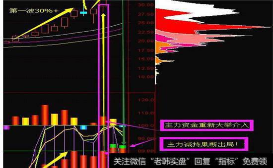 龙头妖股狙击介入必具条件3