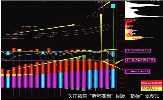 龙头妖股狙击介入必具条件4