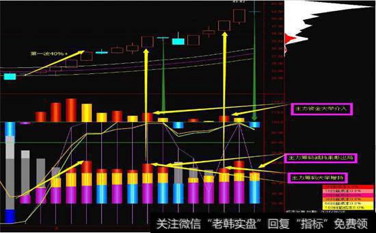 短线强势股减仓条件1