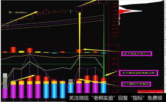 短线强势股减仓条件2