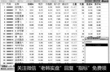 启动通达信股票行情软件，输入广州浪奇的股票代码“000523”，按(Enter)键确认。