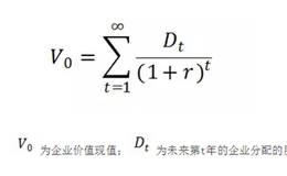 如何判断公司好坏？有哪些判断依据？企业价值评估方式分析