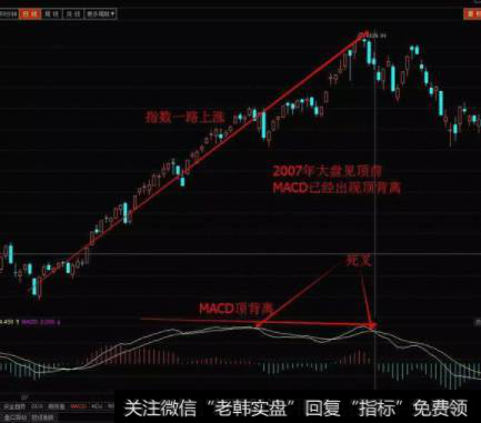 2007年大盘见顶之前，MACD出现了典型的顶背离