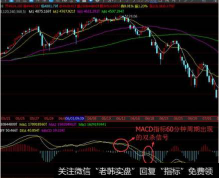 DIFF线拐头向上与DEA线接近粘合